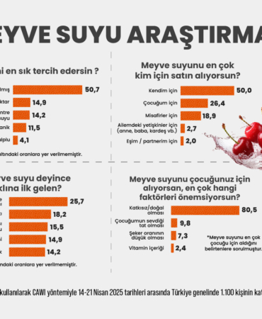 Turkiyenin Meyve Suyu Tercihleri